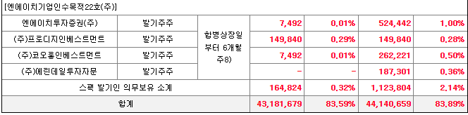 슈어소프트테크 보호예수3