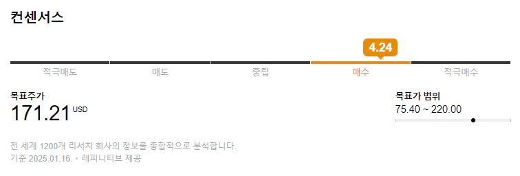 미국주식-적정주가