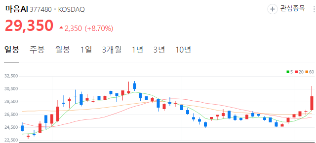 AI대장주-마음AI-주가