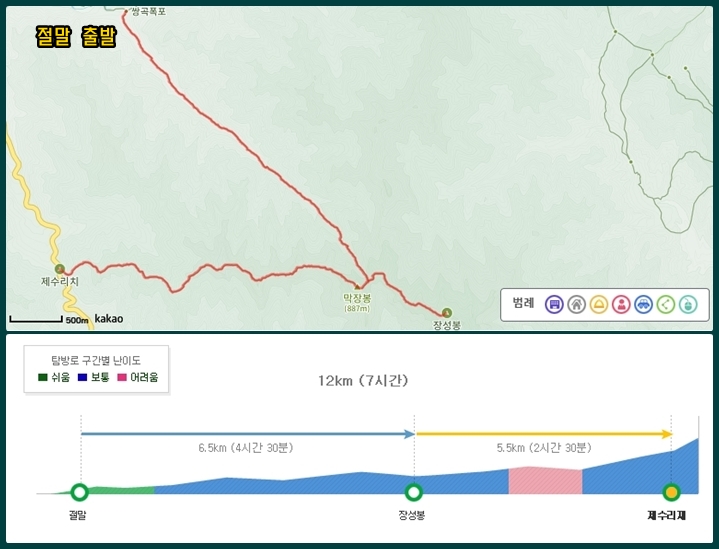 제수리재