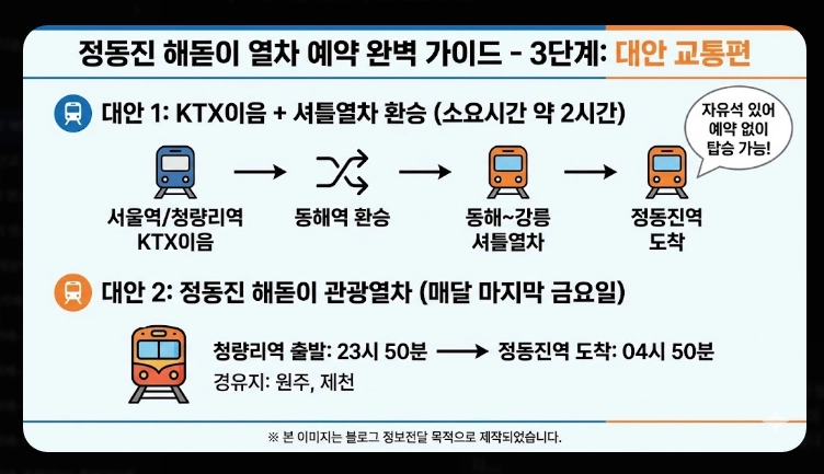 정동진 해돋이 2026 병오년 시간부터 예약까지 완벽 가이드