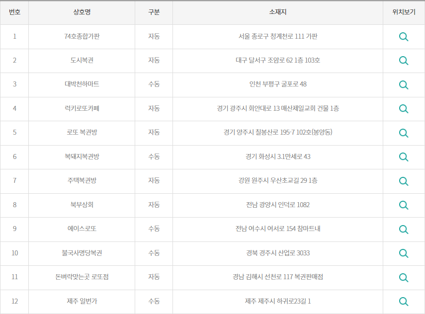 로또 1등 당첨지역