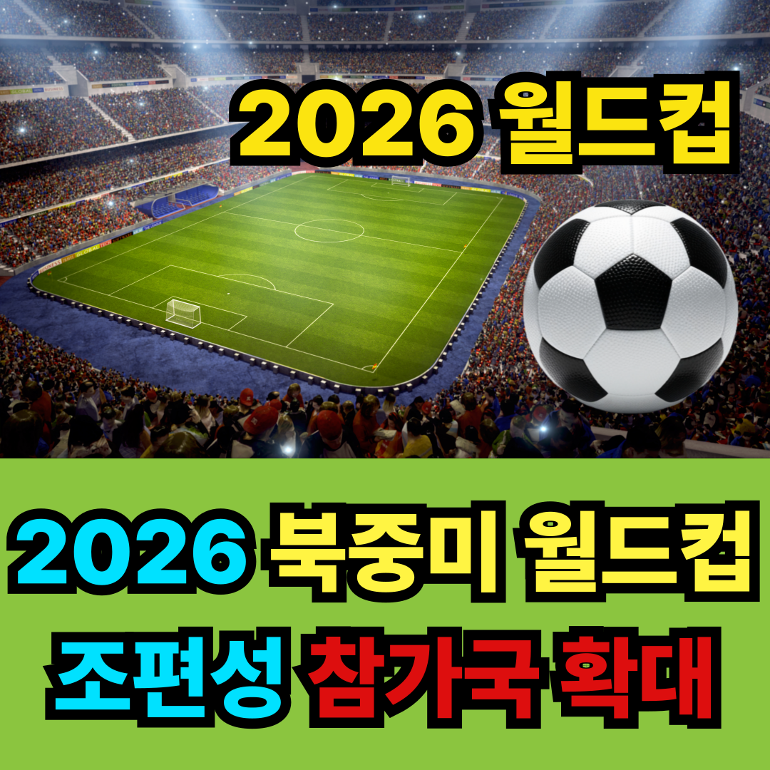 2026 월드컵 참가국 확대