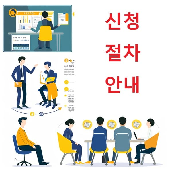 장애인활동지원제도 신청 절차를 시각적으로 보여주는 단계별 이미지