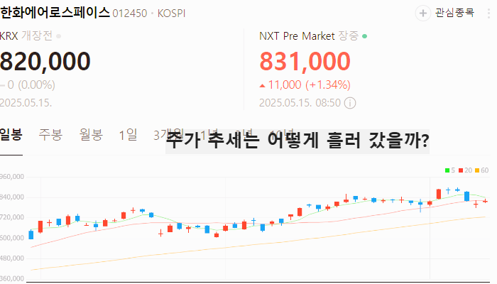 우주항공 관련주 대장주 김문수 테마주 TOP5