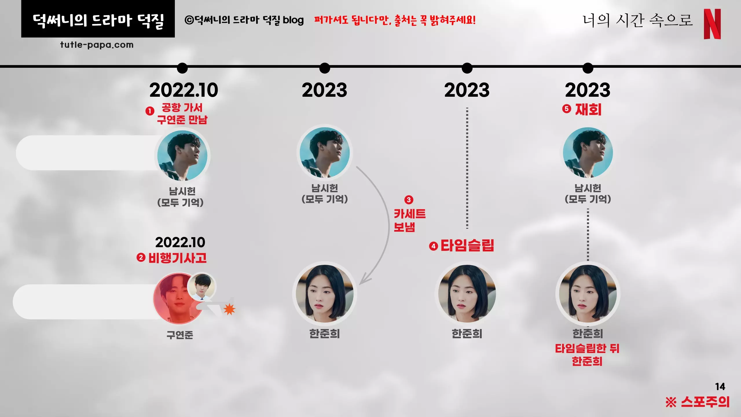 너시속 멍청구간