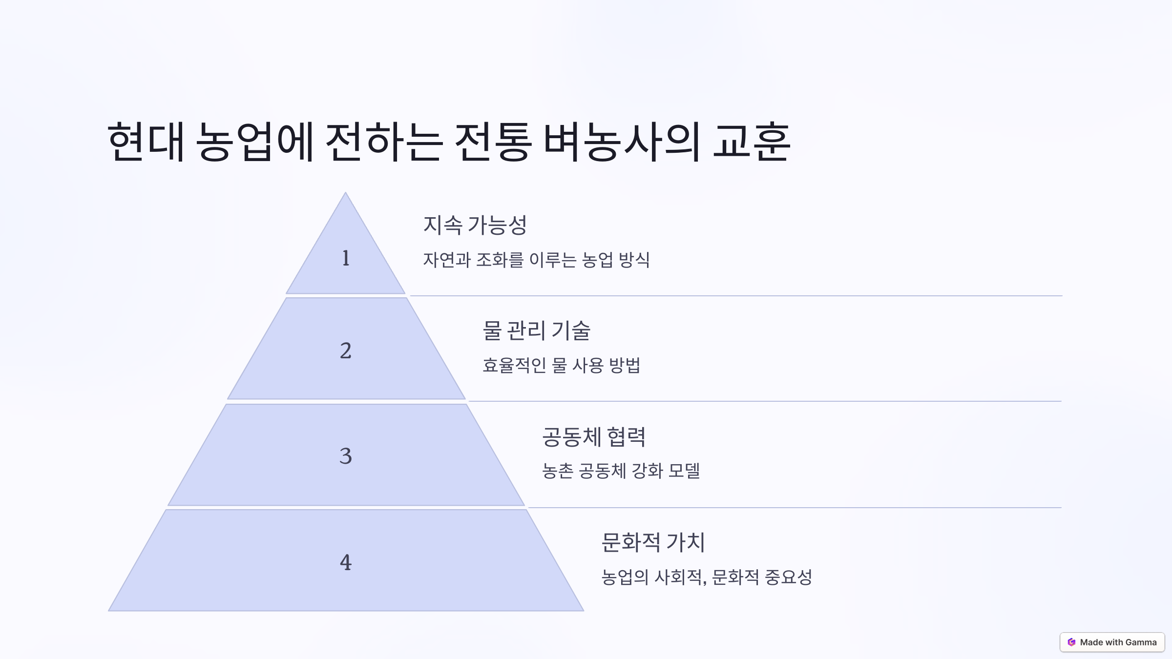 동남아시아의 전통 벼농사: 자연과 조화로운 농업