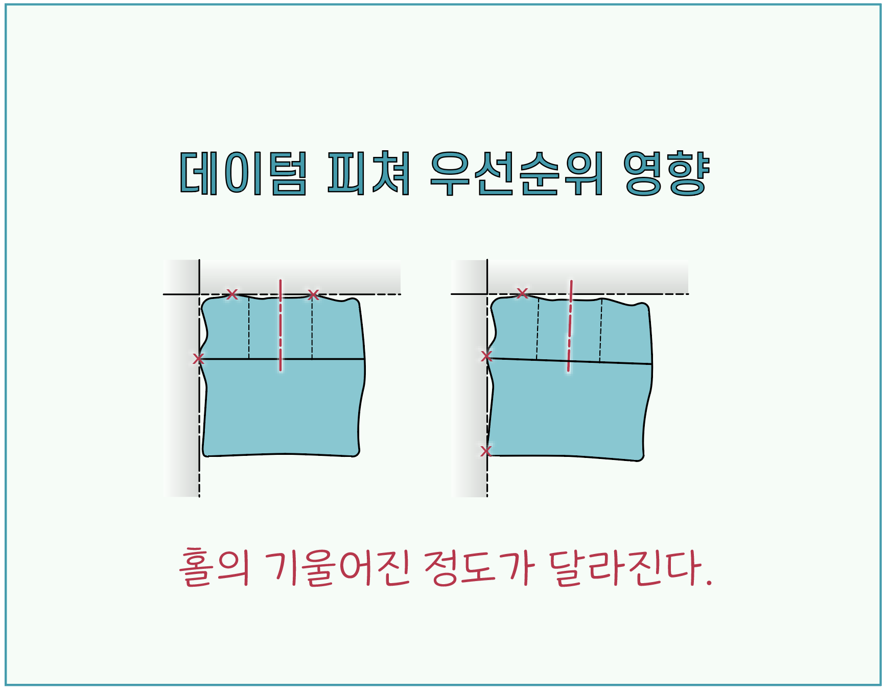 기하공차(GD&amp;T)를 자유롭게 정의하고 간단하게 해석할 수 있도록 이에 대한 전반적인 이해를 돕기 위해 ASME Y14.5을 기반으로 작성된 자료입니다.