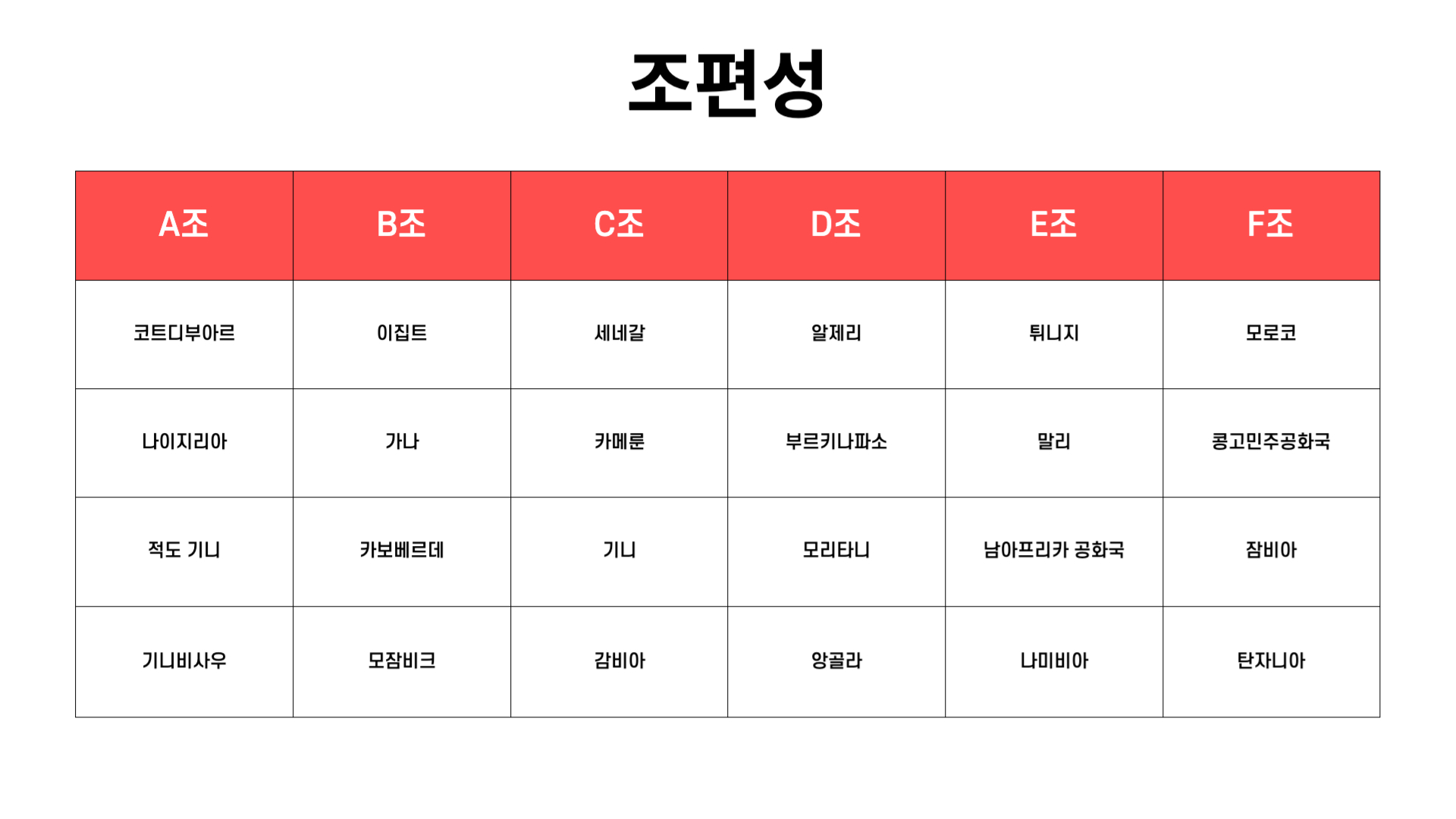 2023 아프리카 네이션스컵 조편성