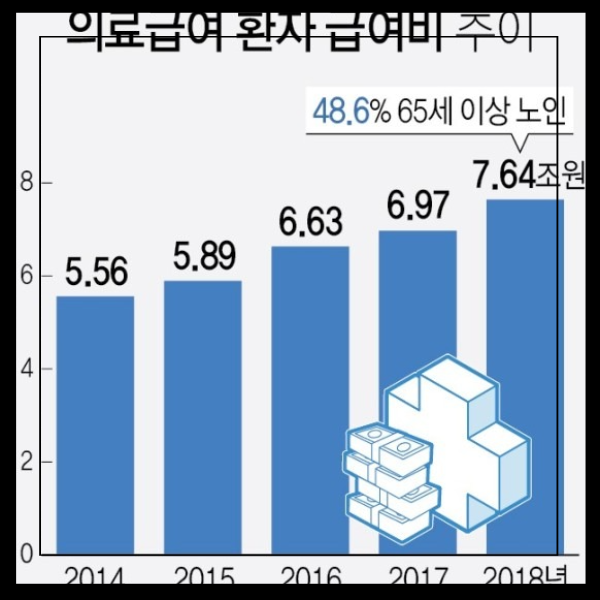 의료급여 수급권자 신청하기 자격