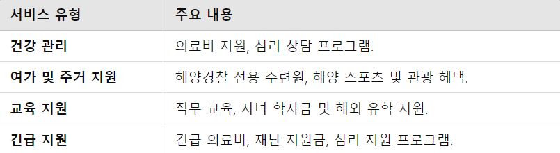 서비스 요약