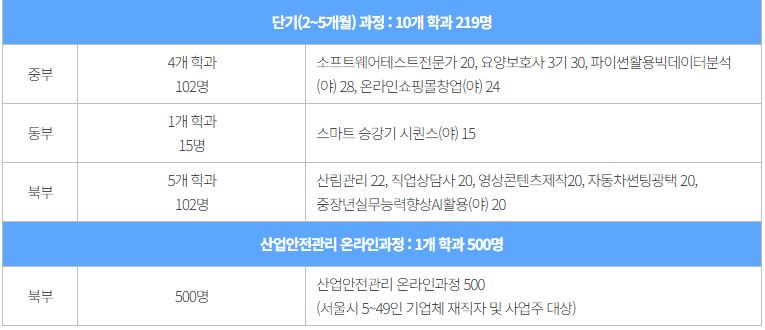 서울시 기술교육원 신청 ▶▶ (2025 하반기 기술교육원 훈련생 모집)