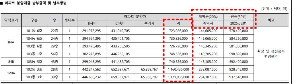 힐스테이트송도더스카이-분양가