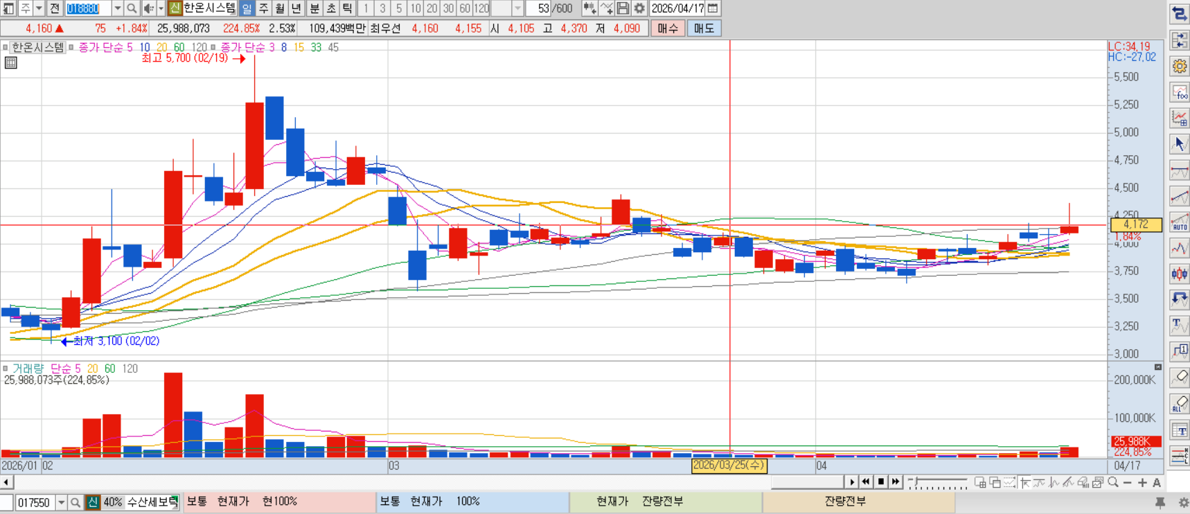 한온시스템 차트