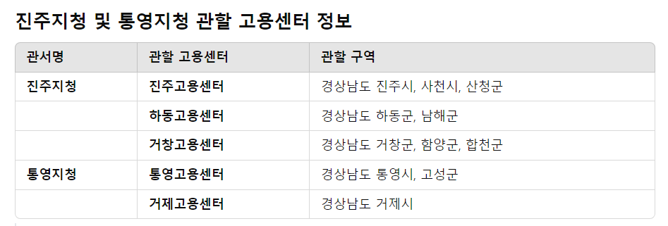 실업급여조건 인터넷 신청방법