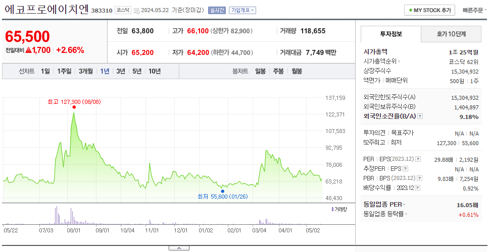 에코프로에이치엔_주가