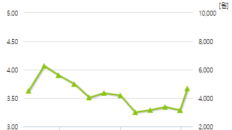 줌인터넷-예상주가