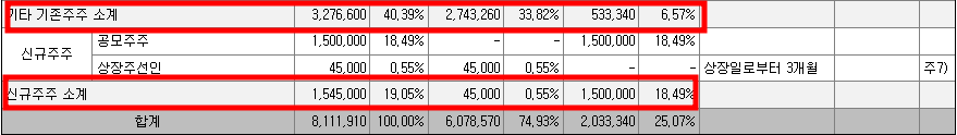 밀리의 서재 공모주 청약일정(수요예측, 상장일, 주관사)