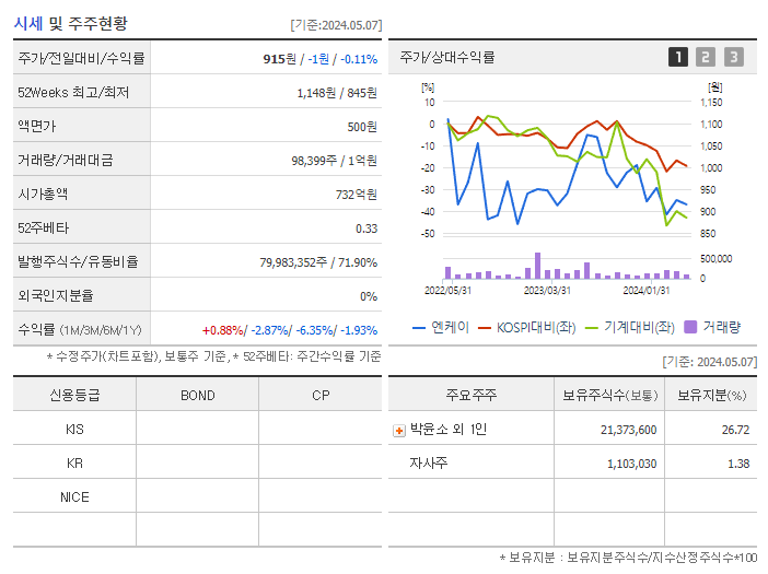 엔케이_기업개요