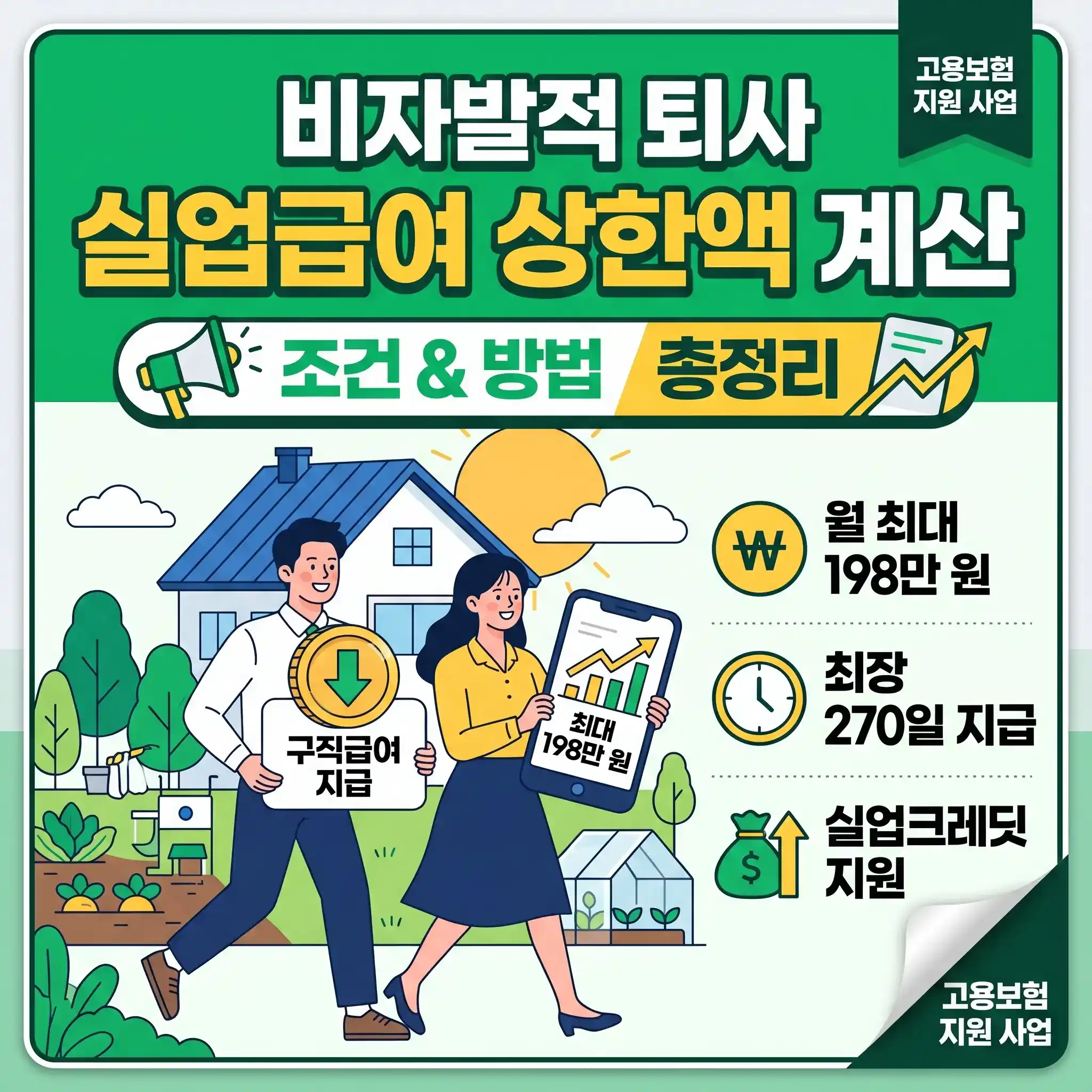 비자발적 퇴사 실업급여 상한액 계산 방법 및 조건을 안내하는 블로그 썸네일 이미지. 활기차게 걸어가는 남녀 직장인 일러스트와 함께 월 최대 198만 원, 최장 270일 지급, 실업크레딧 지원 등 고용보험 구직급여의 핵심 요약 정보가 텍스트로 포함되어 있습니다.