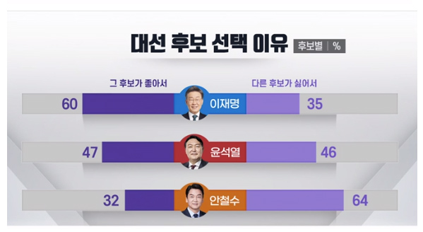 대선토론일정 
