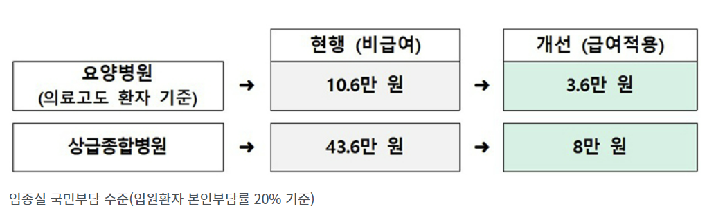Alt 속성 문제 해결 설명 이미지
