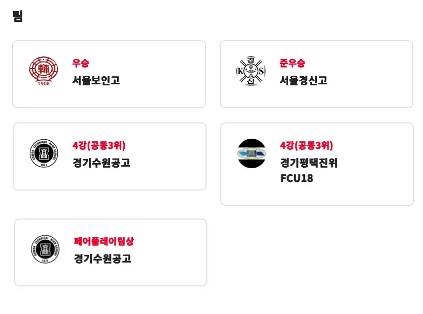 2026 금석배 전국 고등학생 축구대회 축구대회 결과 및 최종 순위, 개인 수상(서울보인고 우승, MVP)