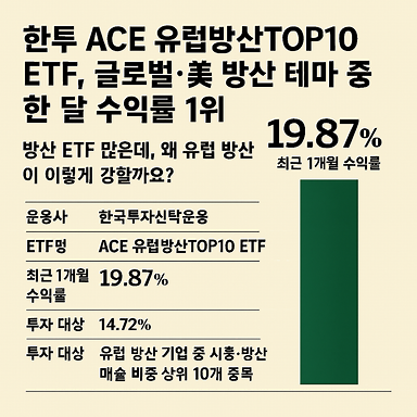 한투 ACE 유럽방산TOP10 ET