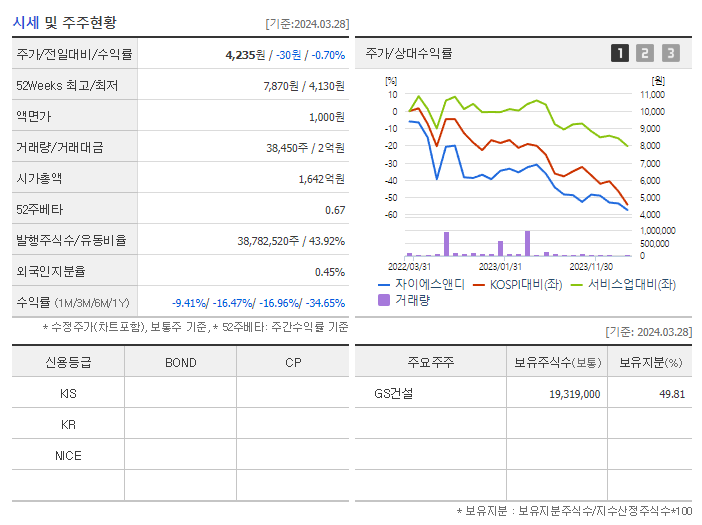 자이에스앤디_기업개요