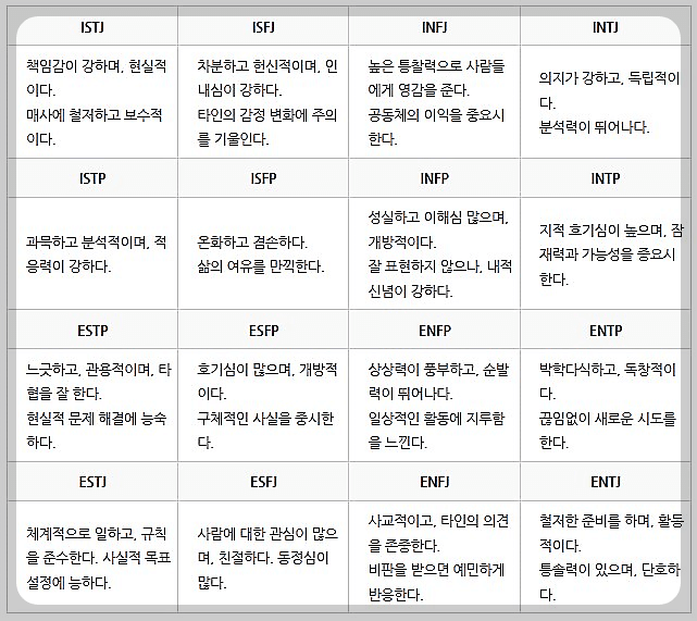 MBTI 성격유형검사 사이트, 해석