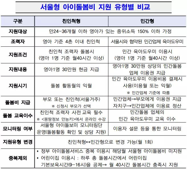 손주돌봄수당