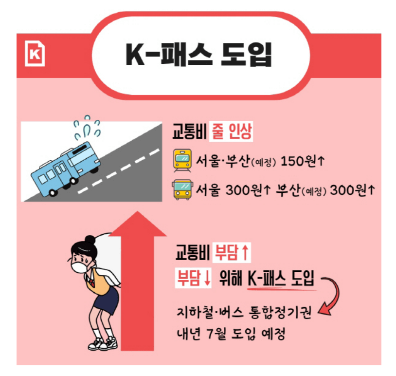 K-패스 도입 안내문