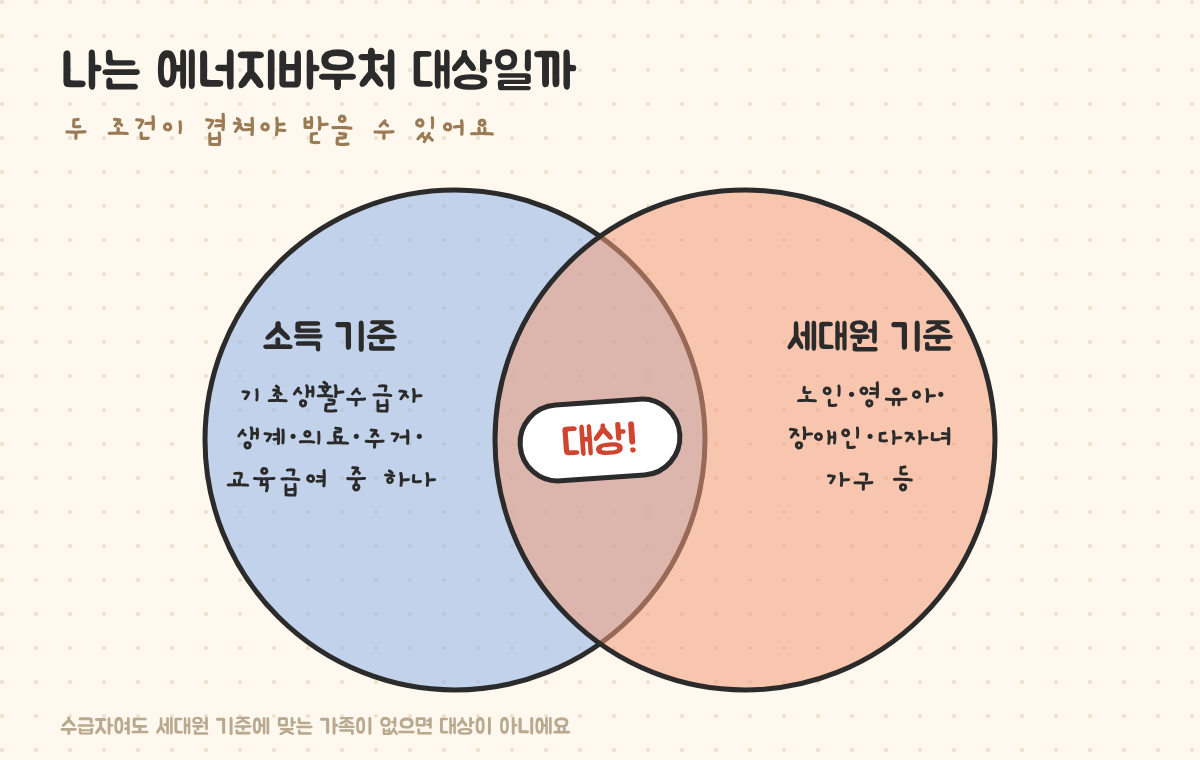 2026 에너지바우처