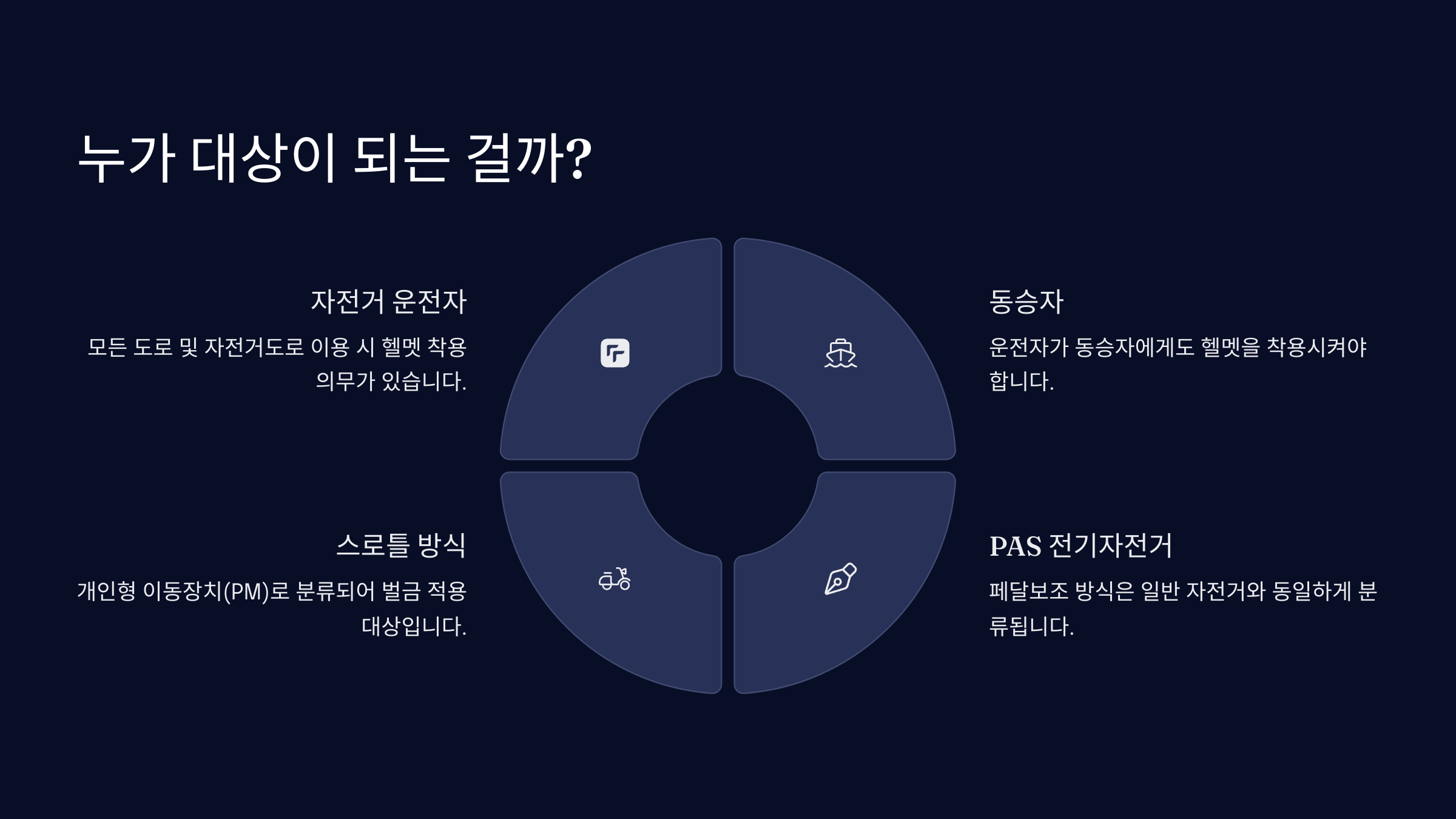 누가 대상이 되는 걸까