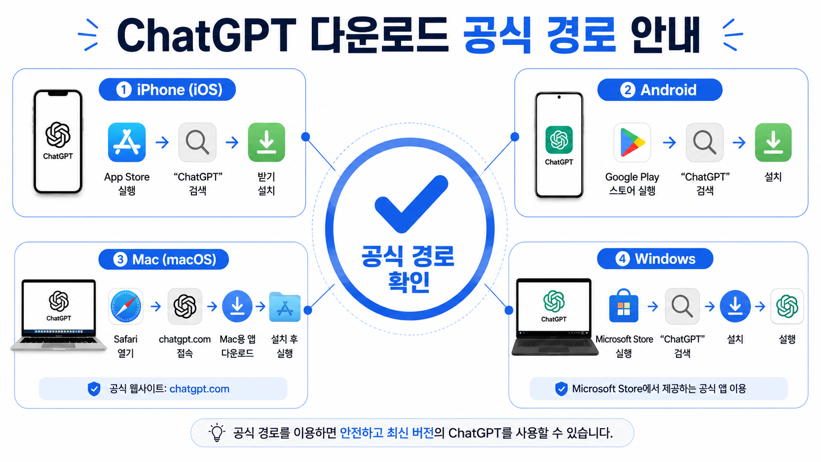 설치 후 로그인에서 막히는 이유