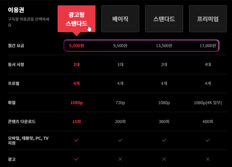티빙 요금제(이용권) 4종류표 이미지