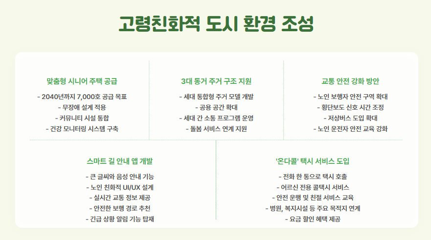 서울시 9988 프로젝트 총정리