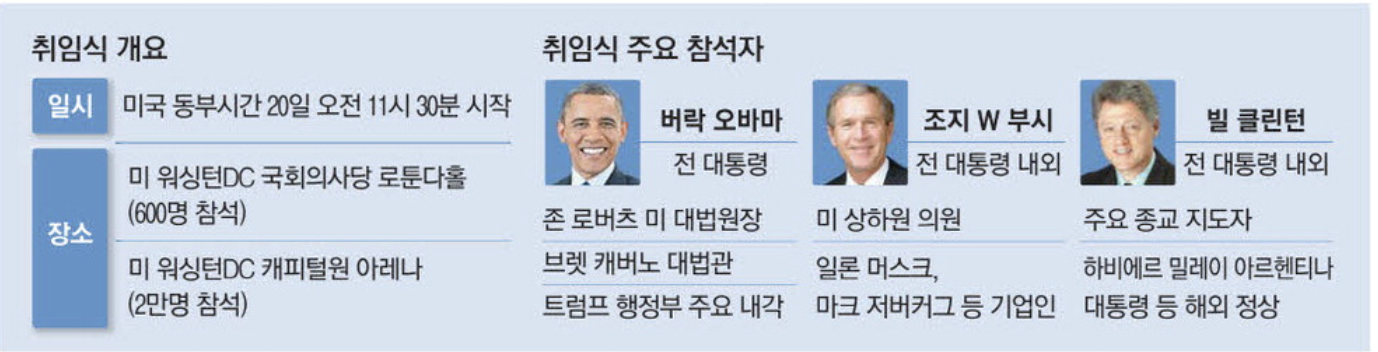 트럼프 취임식 참석자 명단 (출처 : 매일경제)