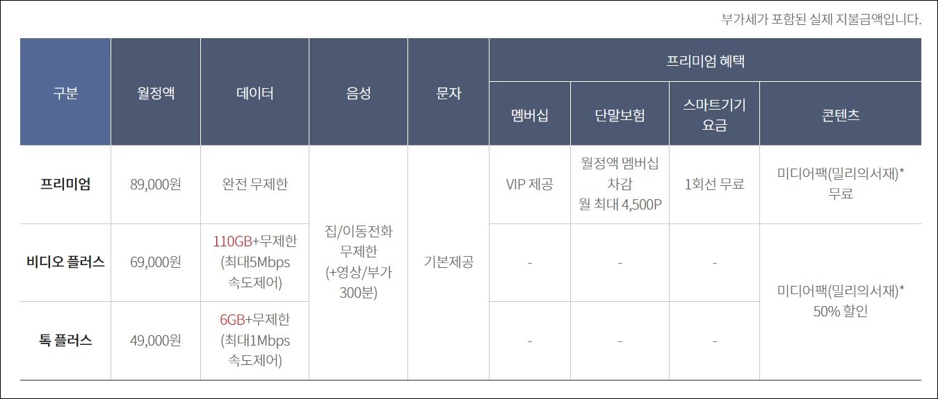 Y데이터온-요금제