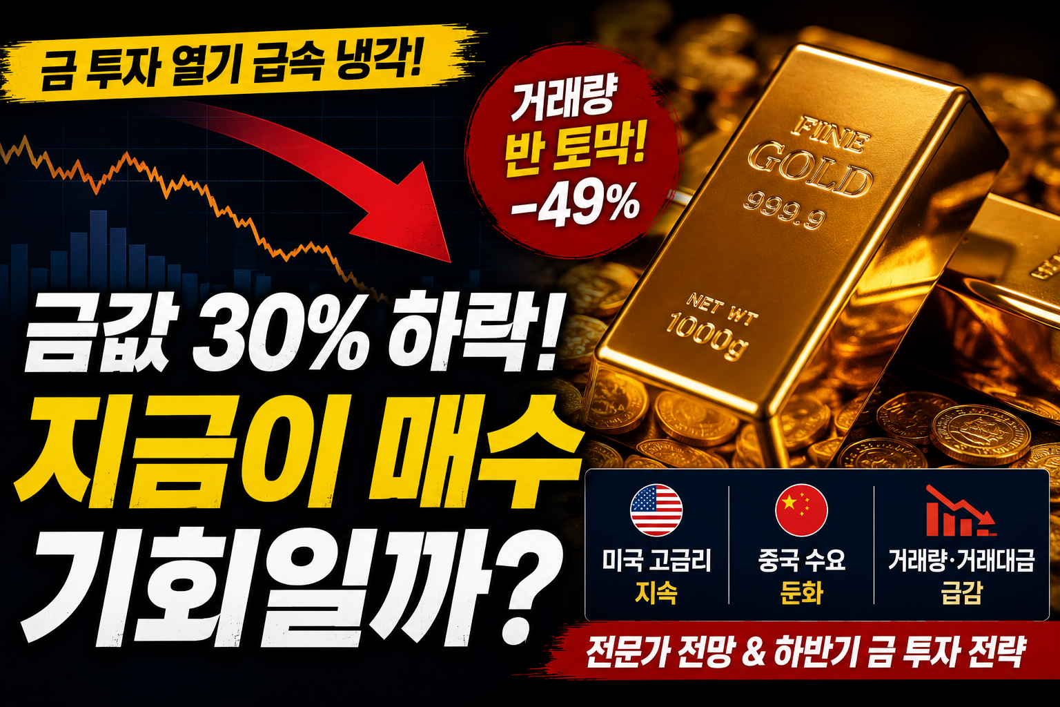금 투자 열기, 금값