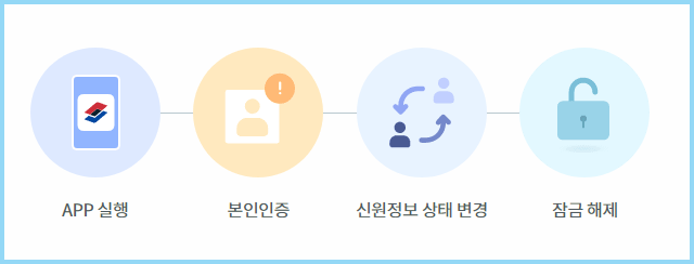 모바일-신분증-분실