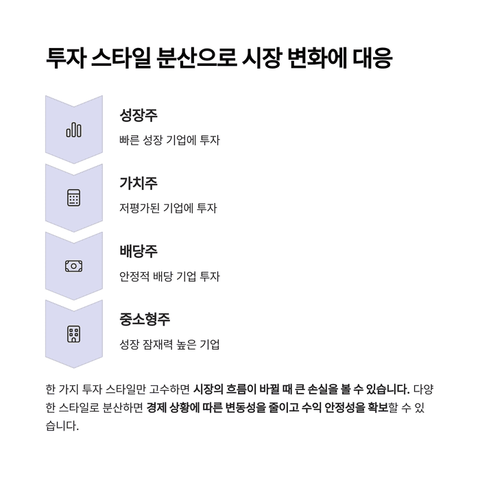 개인금융