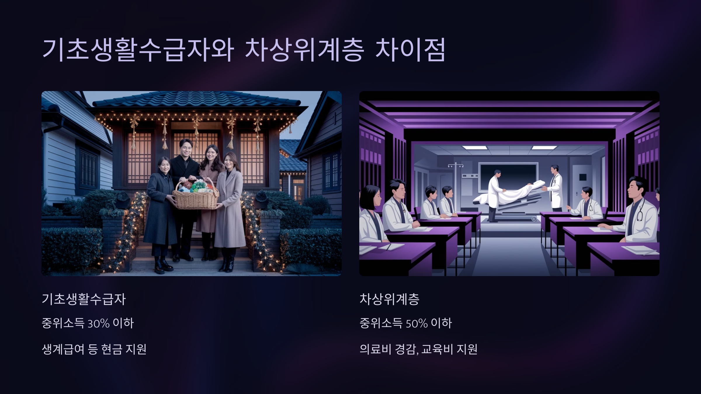 기초생활수급자와 차상위계층 차이점 📊