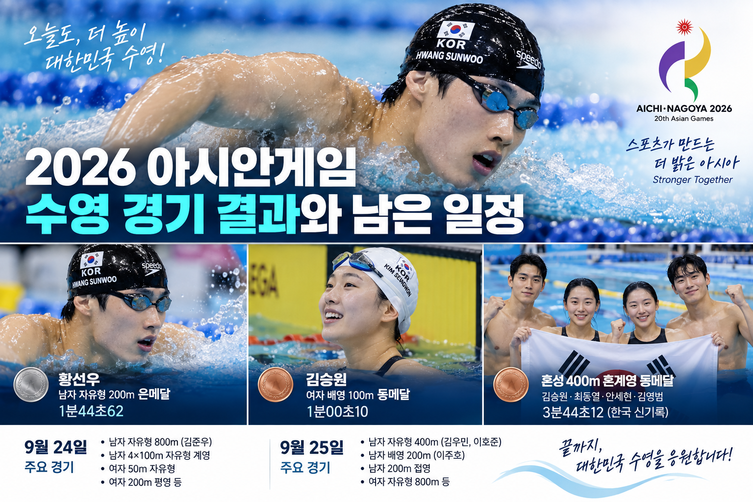 2026 아시안게임 수영 경기 결과와 남은 일정