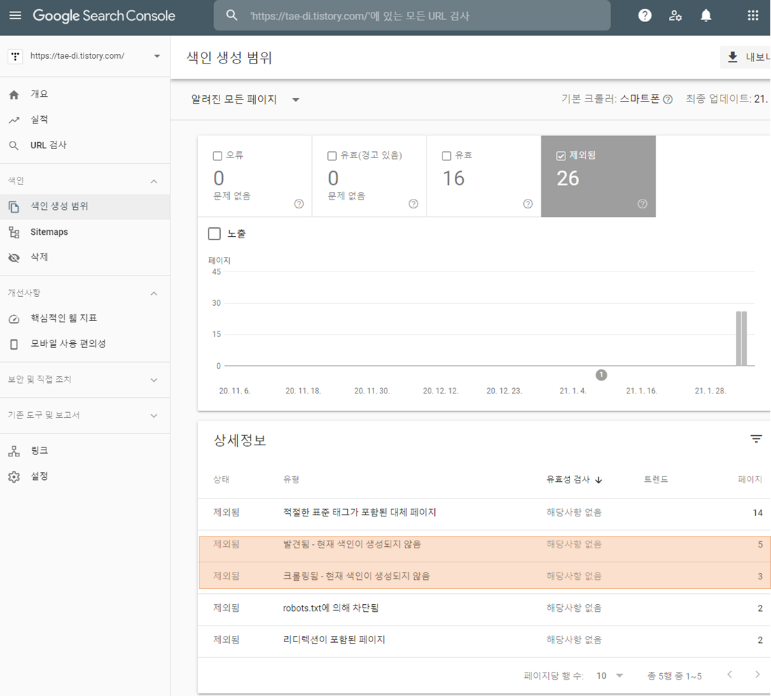 구글 서치콘솔 색인 생성 범위