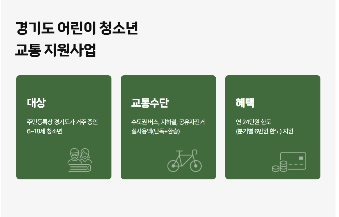 경기도 어린이 청소년 교통 지원사업