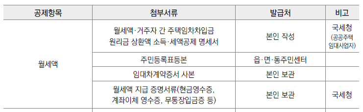 월세액증빙서류