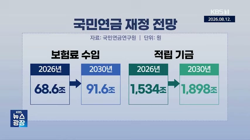 영상 장면