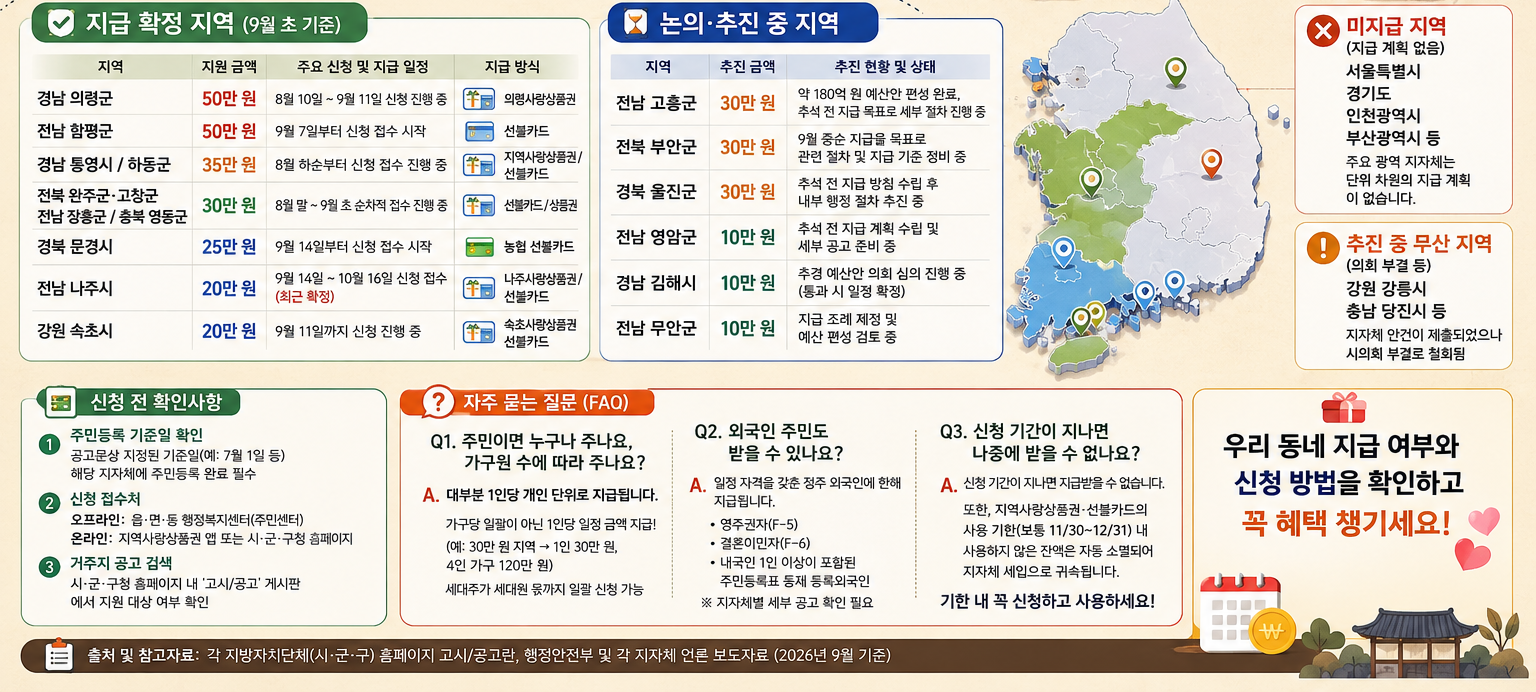 26년 추석 민생지원 확정 지역 및 추진 지역