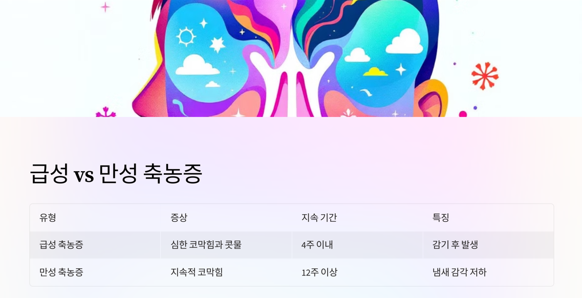 급성vs 만성 축농증 비교